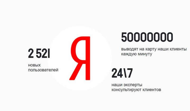 Яндекс Капитал отзывы о проекте zenyandex.online