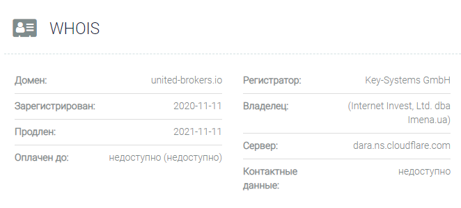 United Brokers io – мошенническая компания, выдающая себя за надежного брокера
