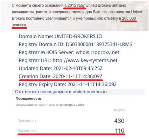 United Brokers io – мошенническая компания, выдающая себя за надежного брокера