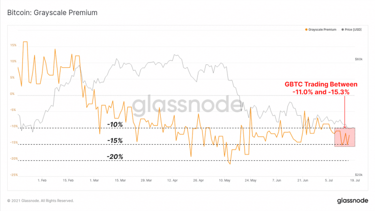 Glassnode: институциональный спрос на биткоин остается слабым