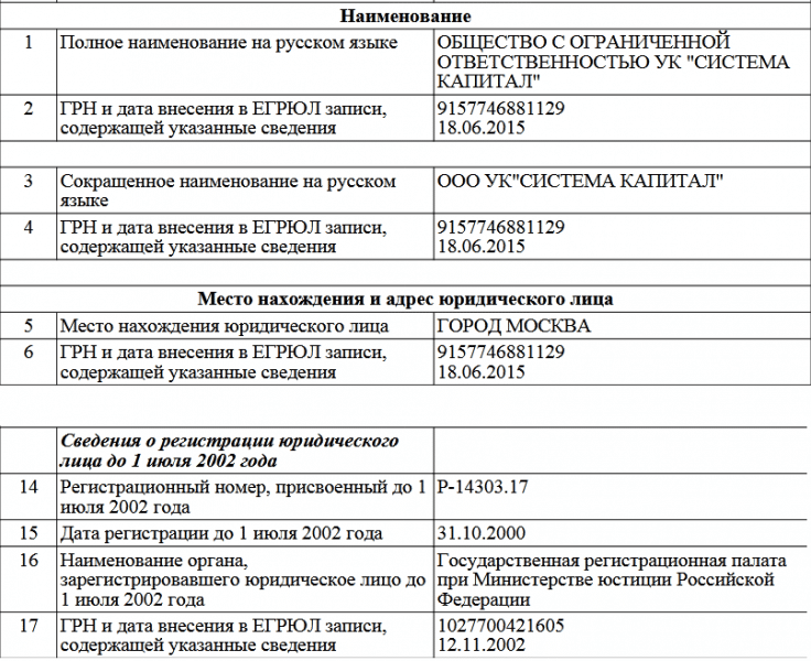 Ук система капитал. Общество с ограниченной ОТВЕТСТВЕННОСТЬЮ УК "система капитал". Система капитал руководство. Система капитал.