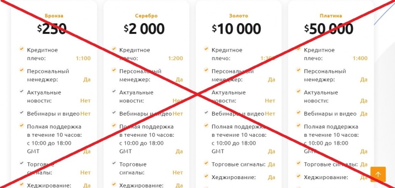 Реальные отзывы о Hotfinance Consult — hotfinance-consult.com развод? - Seoseed.ru