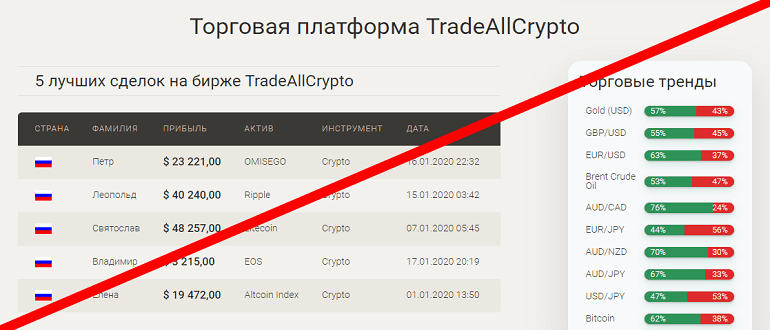 TradeAllCrypto реальные отзывы о проекте
