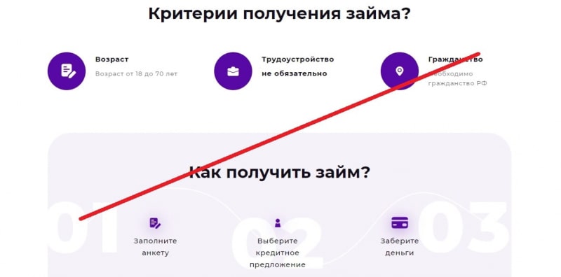 GustaCredit — отзывы о сервисе gustacredit.ru