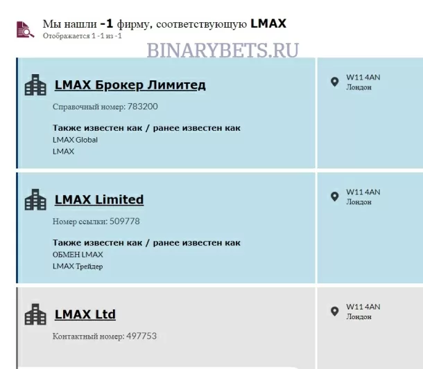 LMAX Group – ЛОХОТРОН. Реальные отзывы. Проверка