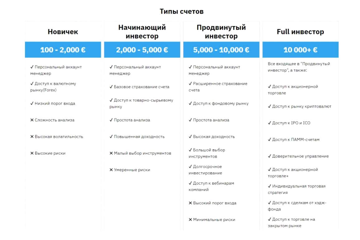 Отзывы Planet Invest Limited (Планет Инвест Лимитед) – Что ждет вкладчиков?