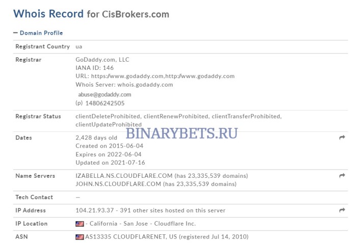 CIS Brokers – ЛОХОТРОН. Реальные отзывы. Проверка