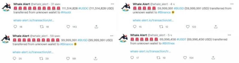 Распродажа биткоинов пробудила «китов»: криптобиржи наводнили стейблкоинами