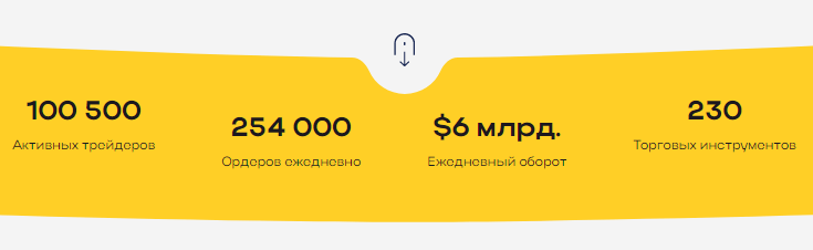 Полный обзор брокера Alpe Inversiones