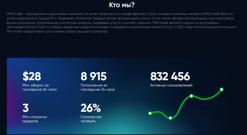 Полный обзор брокера MKCtrade