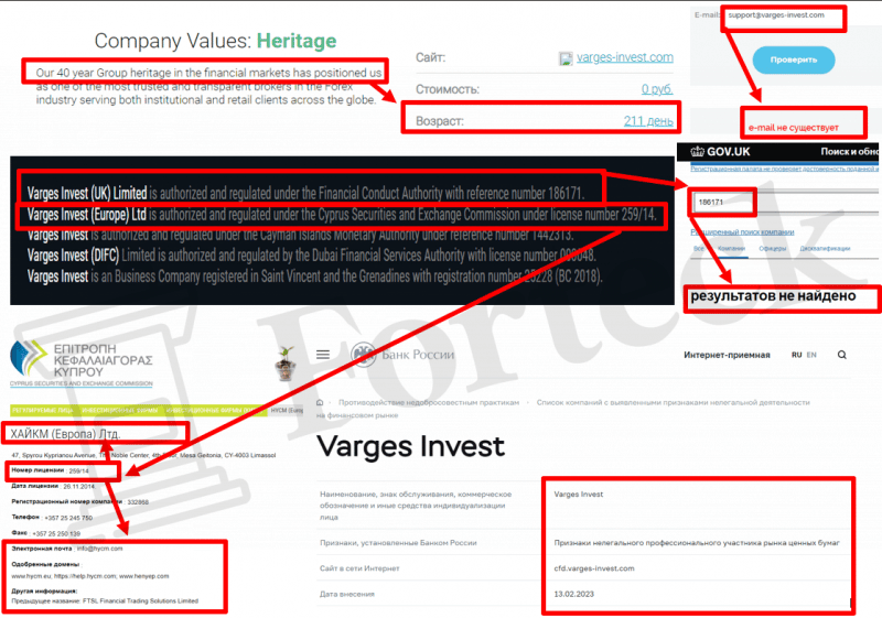 Varges Invest (varges-invest.com) лжеброкер! Отзыв Forteck