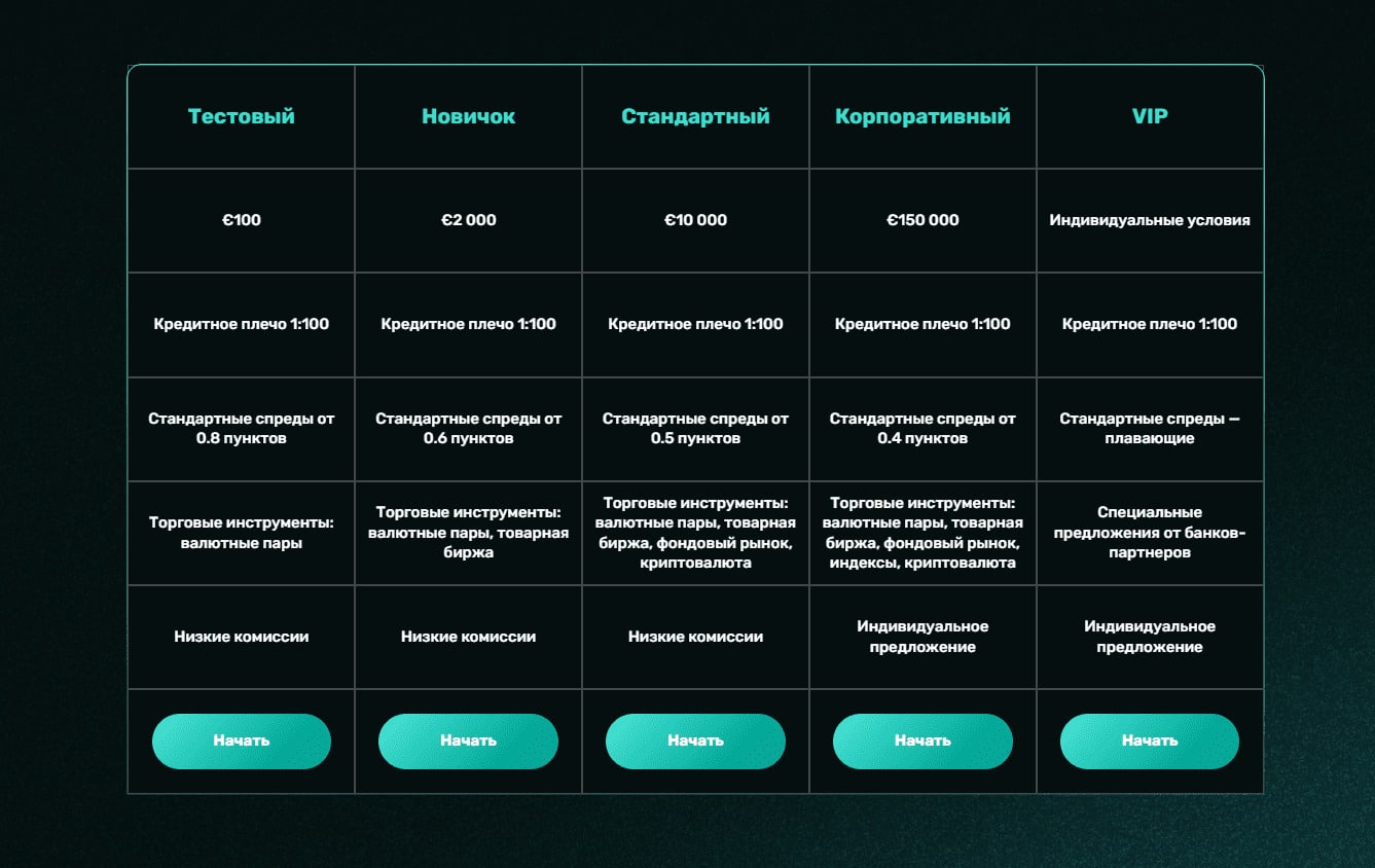 Брокер Bemo Investment Firm LTD - отзывы трейдеров. Развод?