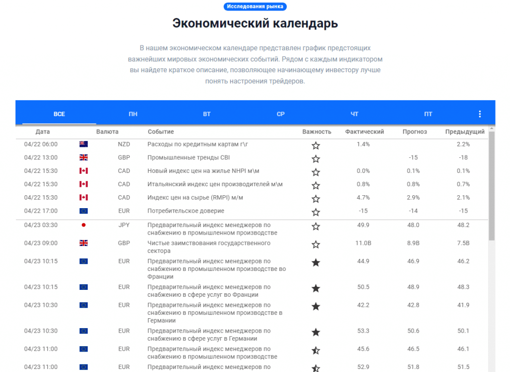 Cauvo Capital экономический календарь